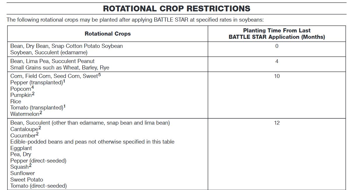 rotational crop instructions on a herbicide use label