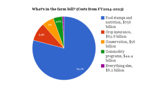 farm bill 2014 chart